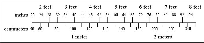 Feet to inches conversion ruler courtesy of heardutchhere.net