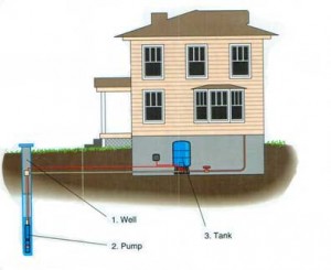 Digging A Well: What You Need To Know | Log Homes Guide